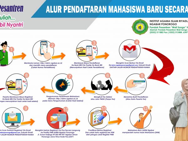 Penerimaan Mahasiswa Baru Tahun Akademik 2021-2022